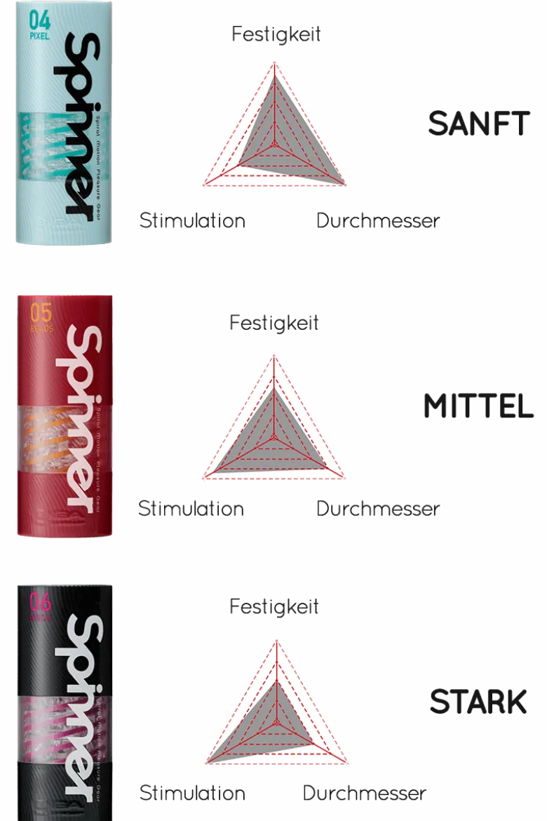 Spinner Masturbator - wiederverwendbar - Tenga - neue Generation